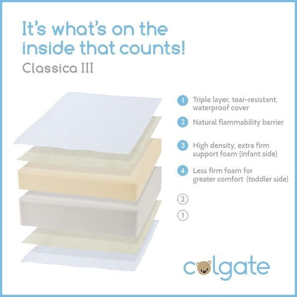 Colgate Mattress Classica III 212707 5 1 2 Foam Crib Mattress Virginia Furniture Market Mattresses